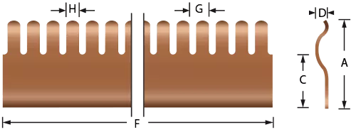 Ronde vingerstrips