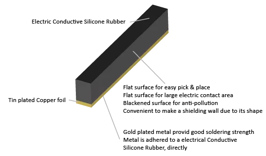 Kenmerken van de structuur van de geleidende siliconen PCB-afschermingspakking