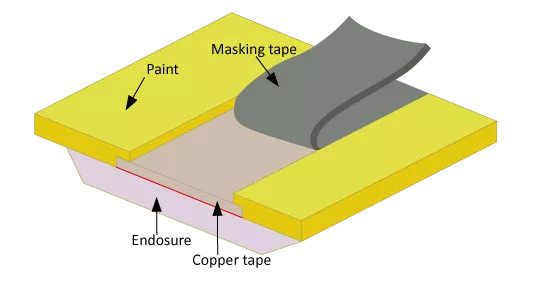 Technische tekening van de contactoppervlaktape