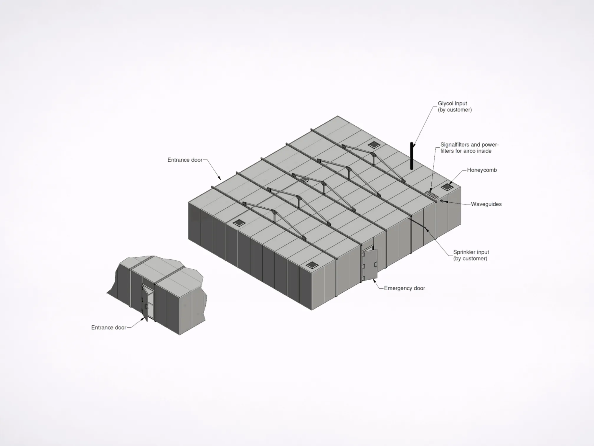 Custom-built Faraday cage and shielded room construction