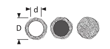 EMC-IP pakking met compressiestops gebreid gaas rond