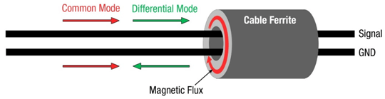 common mode magnetic flux