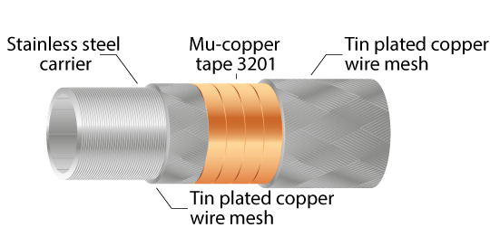 EMI cable shielding with metaal carrier and copper tape