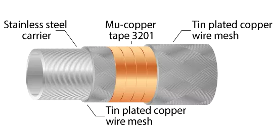 EMI-Kabelabschirmung mit Metallträger und Kupferband