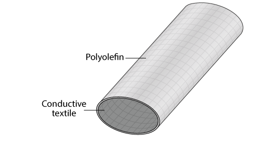 EMI heat shrinking tubes conductive textile based technical drawing