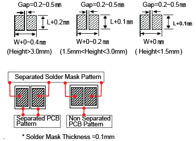 Film over rubber PCB shielding gaskets dimensional drawing