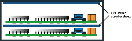 Flexible EMI absorber sheets example