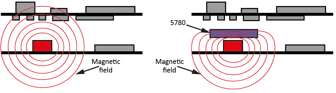 Flexible EMI absorber sheets effect diagram
