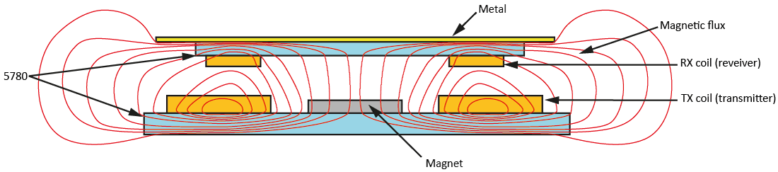 Flexible EMI absorber sheets effect diagram