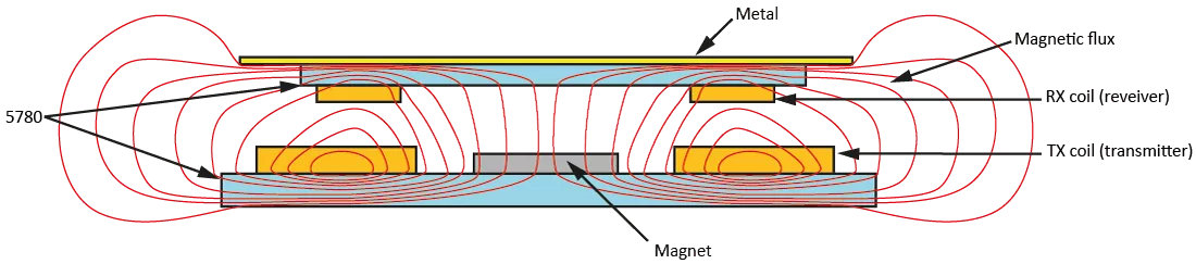 Flexible EMI absorber sheets effect diagram