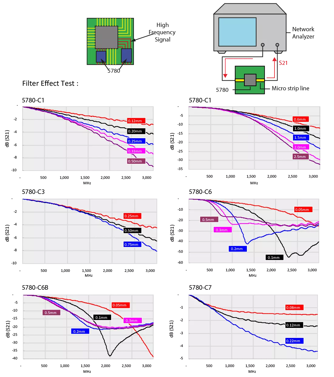 Flexible EMI absorber sheets filter effect test