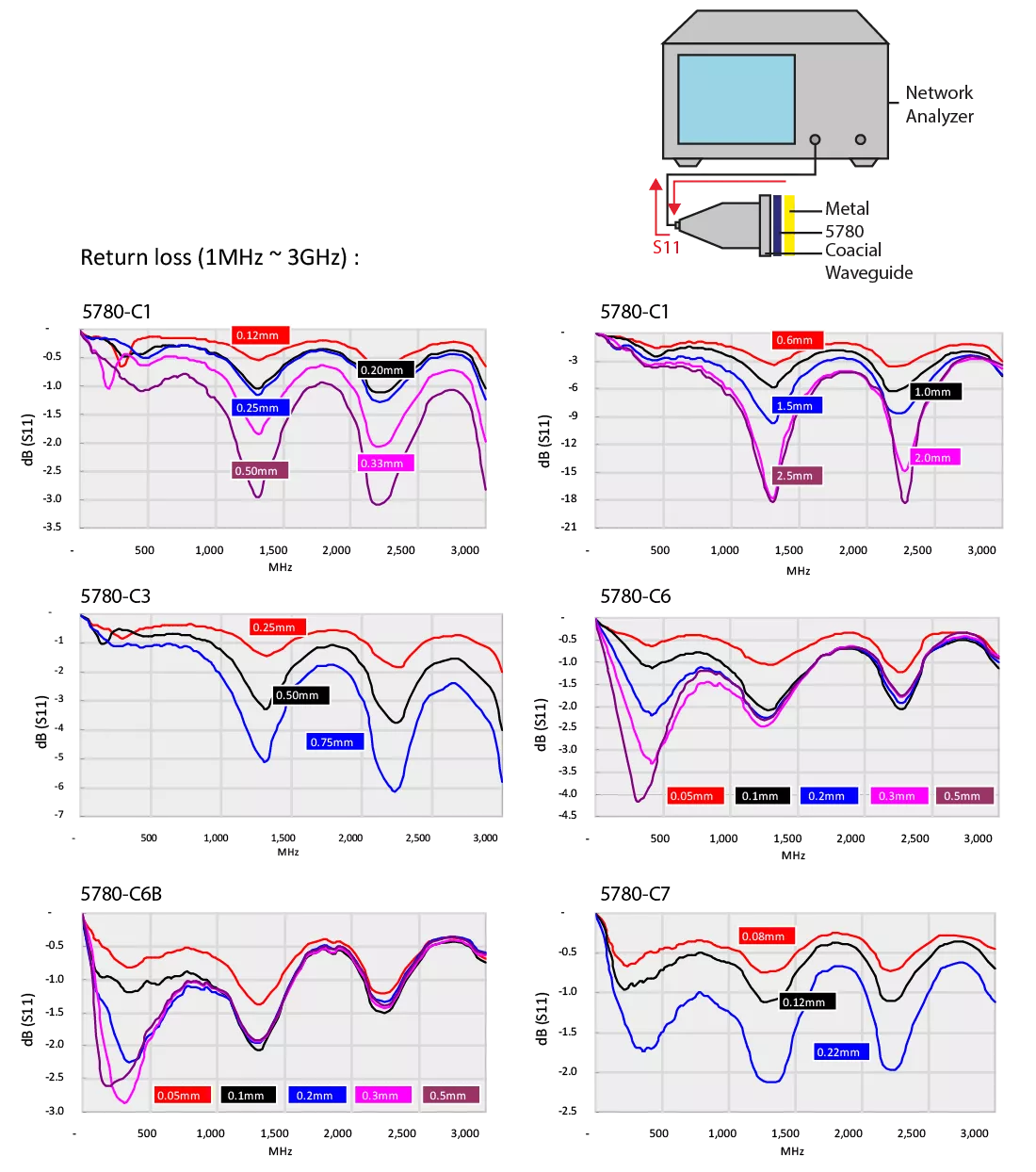 Flexible EMI absorber sheets return loss