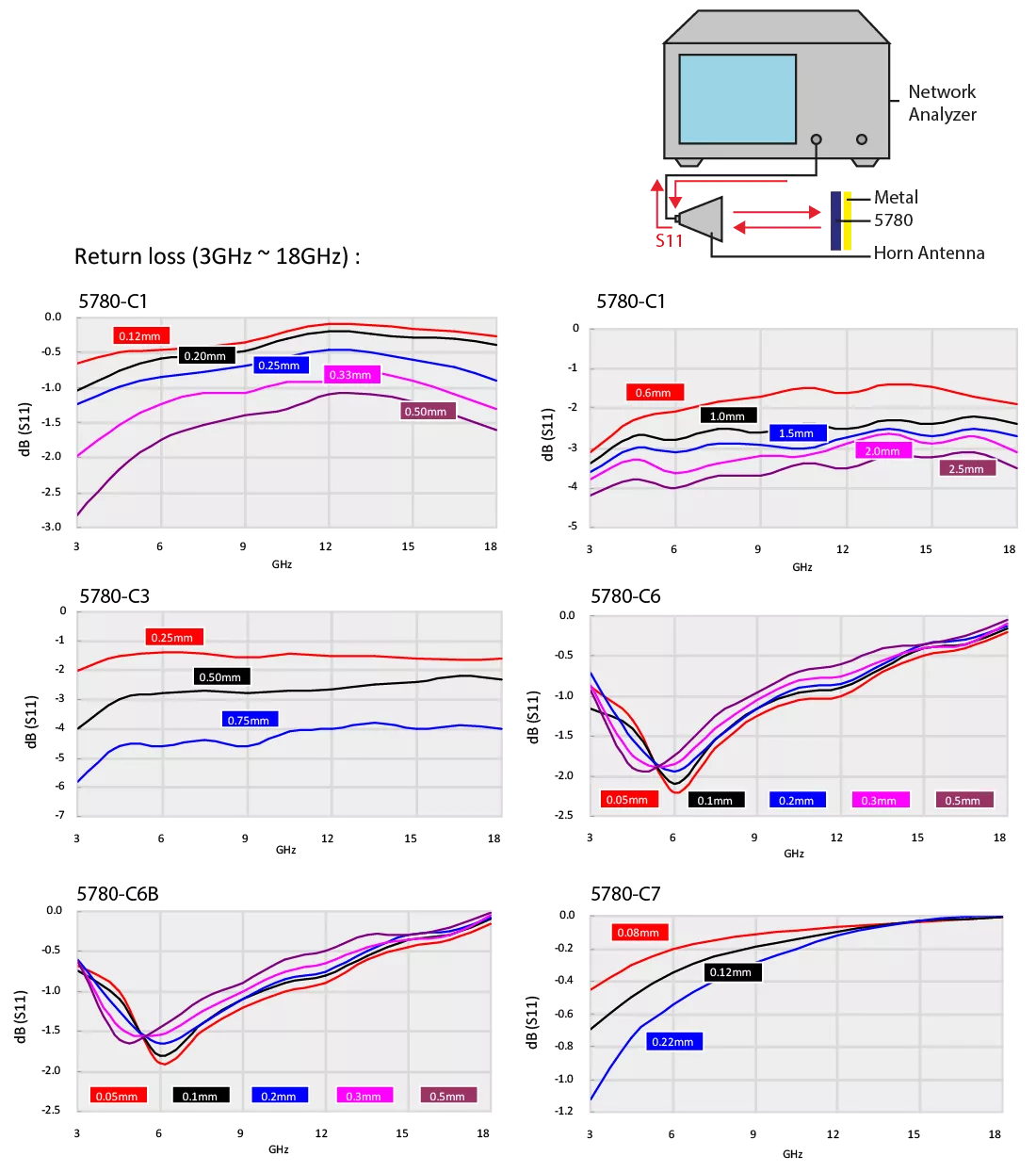Flexible EMI absorber sheets return loss