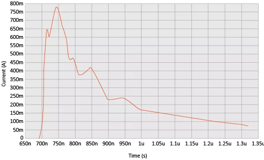 8080 HEMP NEMP powerline filters test pulse