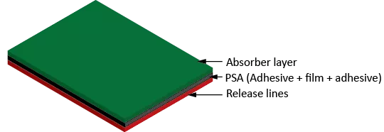 High-performance EMI/RFI absorber sheets construction