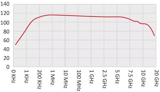 high performance shielded box graph