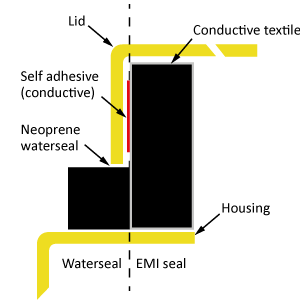 L-shape gasket waterseal technical drawing