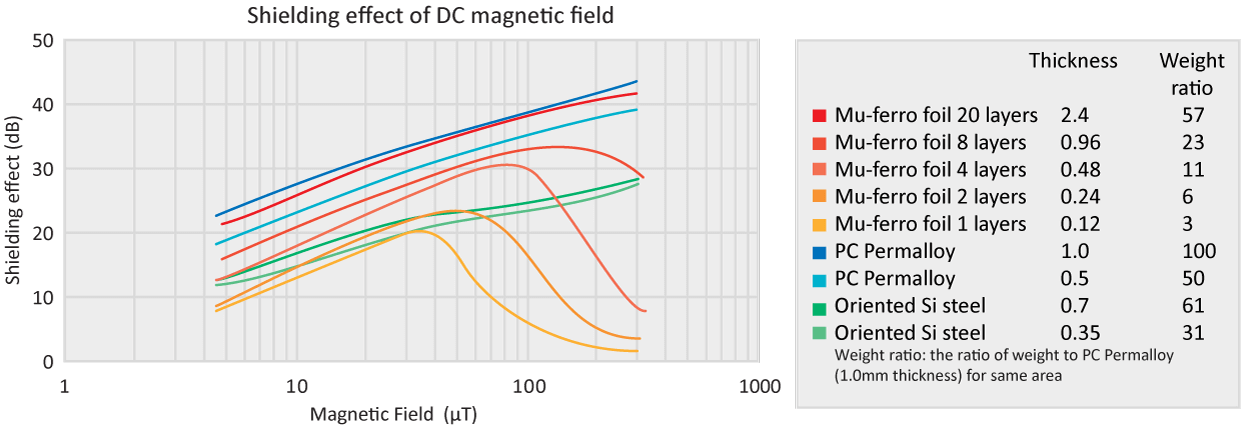 Mu-Ferro SD graph