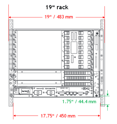 RF shielded rack dimensions