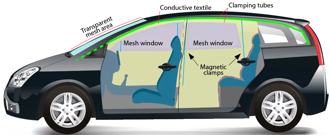 Shielding for cars (signal jammer) technical drawing side view