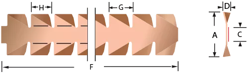 Gedraaide vingerstrips voor EMI-afscherming
