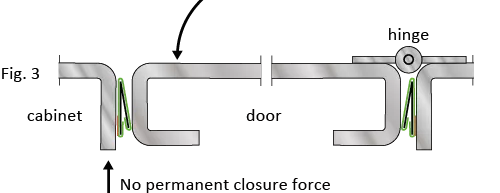 v-shape EMI/RFI shielding gaskets examples