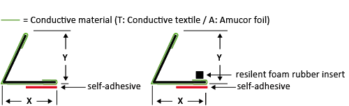 v-shape EMI/RFI shielding gaskets styles