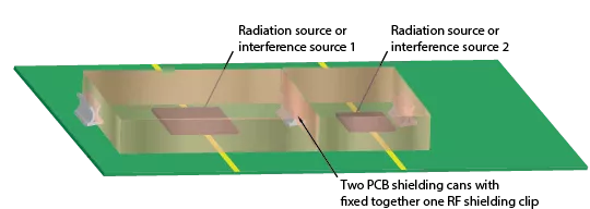 ontwerptips voor afgeschermde PCB's kunnen