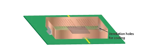 ontwerptips voor afgeschermde PCB's kunnen