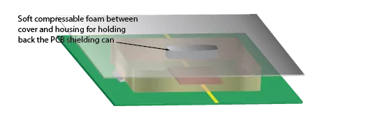 ontwerptips voor afgeschermde PCB's kunnen