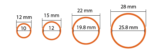 Waveguide sizes