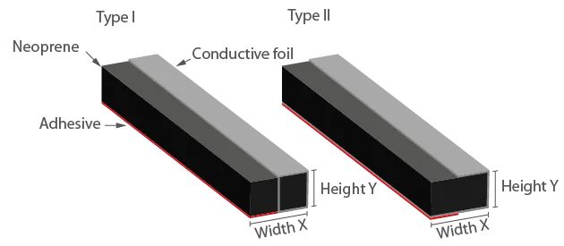 Construcción de juntas IP EMC