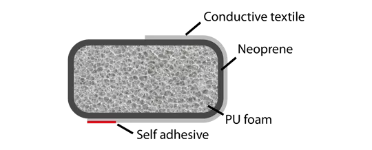 Technische tekening van een extreem zachte pakking