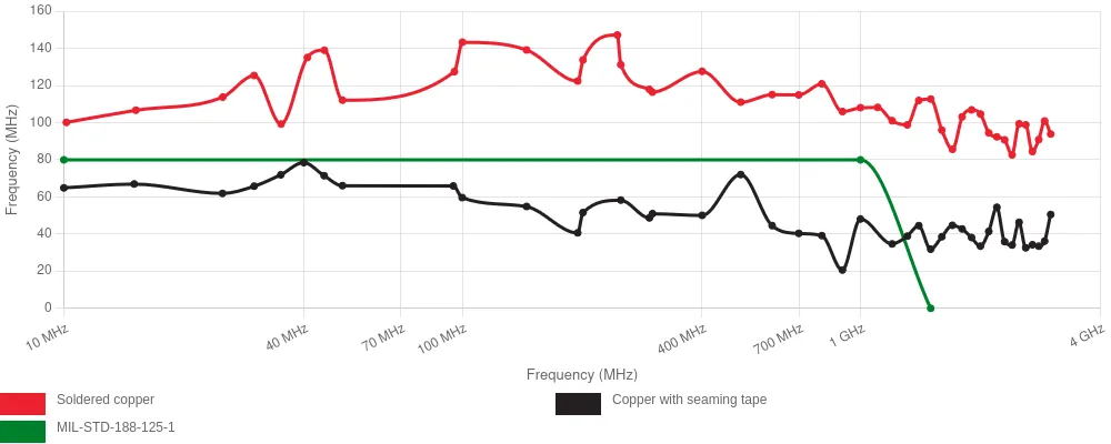 Mu-copper cage electric