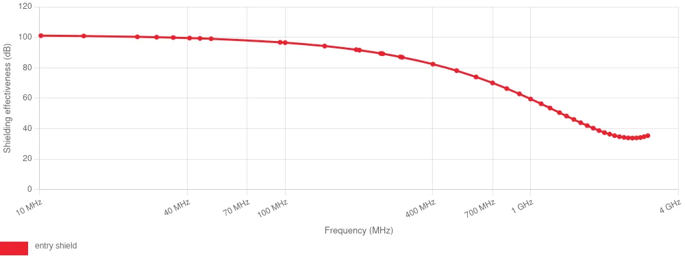 4910-4915 giriş kalkanı