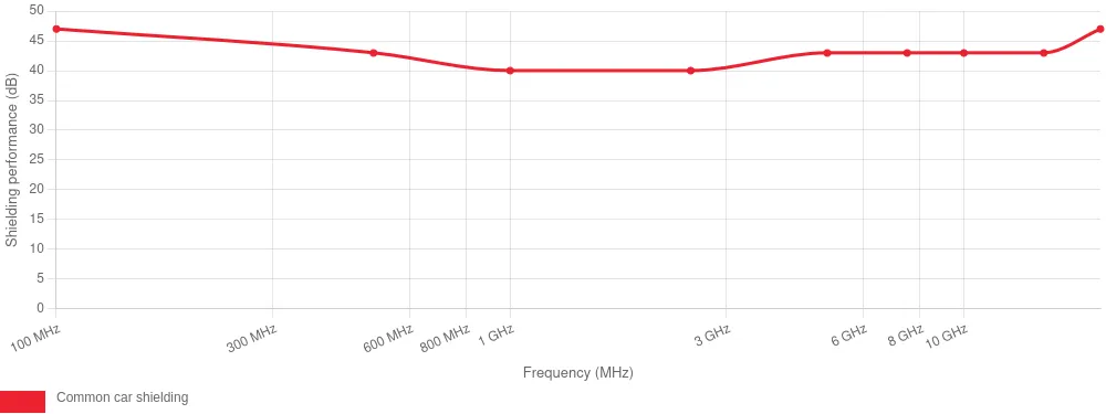 /images/graphs/shielded-car.png