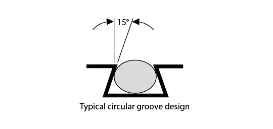 conductive rubber how to use