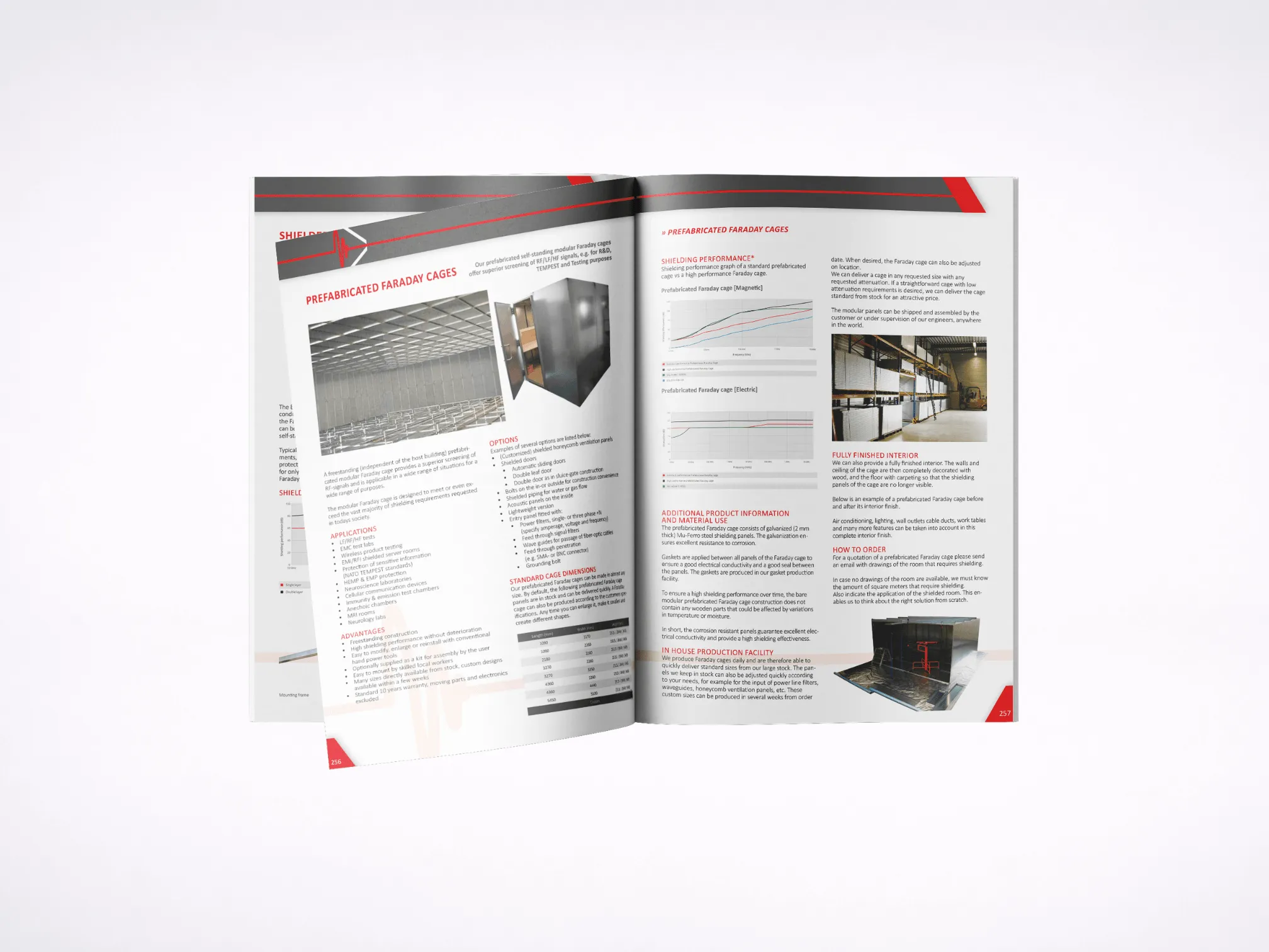 holland shielding catalog