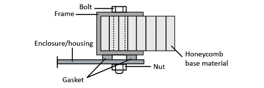 Montageoption 1 für Wabenlüftungspaneele
