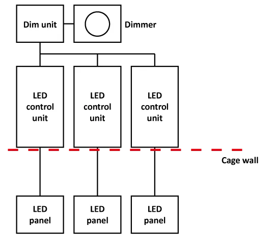 low emission LED panel diagram