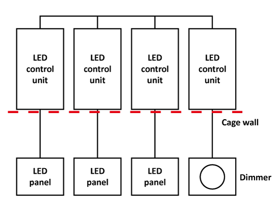 low emission LED panel diagram