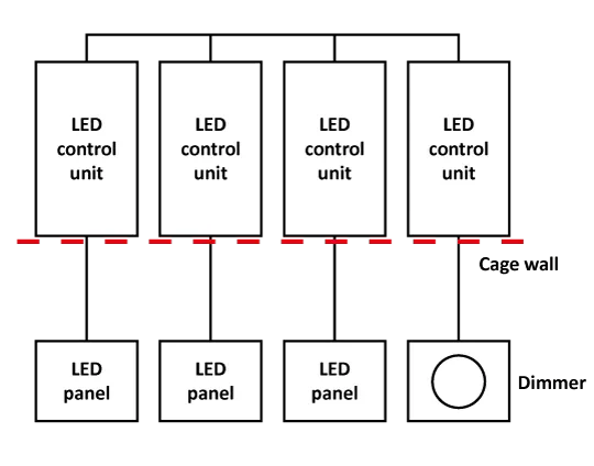 low emission LED panel diagram