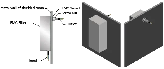 power line filter instalation