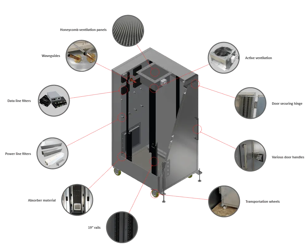 Shielded rack drawing with option examples