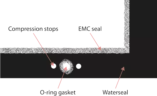 EMC/IP-pakkingvoorbeeld