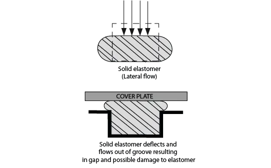 solid elastomer Technical drawing