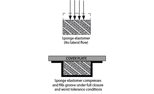 sponge elastomer Technical drawing