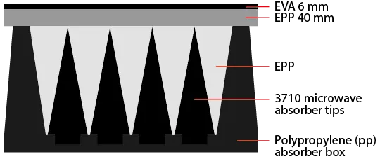 walkable floor for absorbers drawing