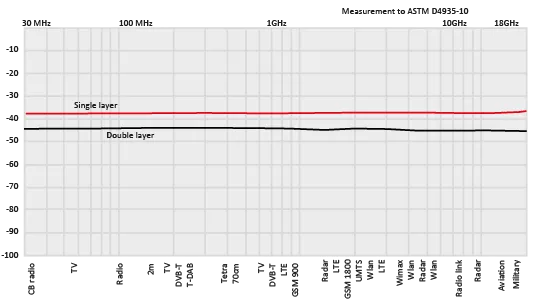 wallshield coating graph
